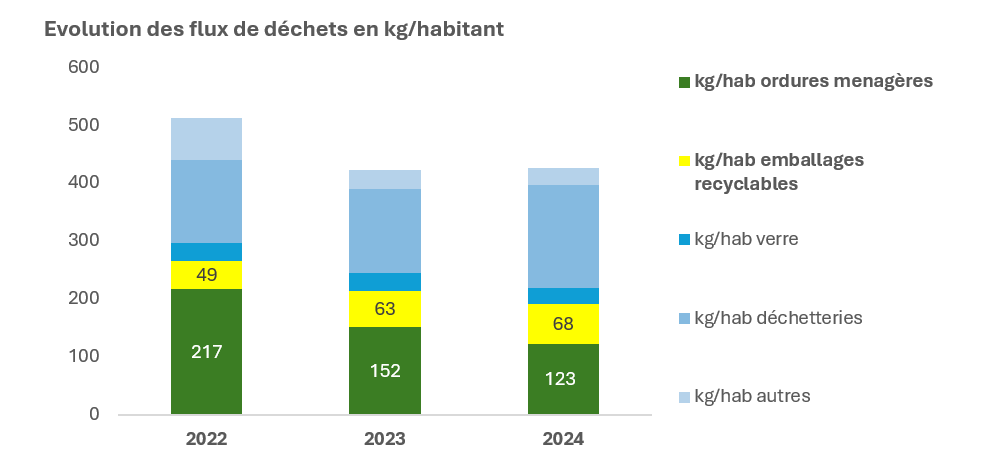 Capture décran 2025 09 11 110043